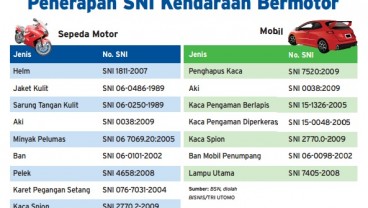 Info Grafis: Penerapan SNI Kendaraan Bermotor