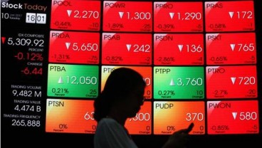 INDOSURYA: Belum Mampu Tembus Resisten, IHSG Rentan Melemah Terbatas
