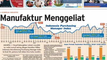 Bisnis Indonesia 2 Februari, Seksi Utama: Manufaktur Menggeliat