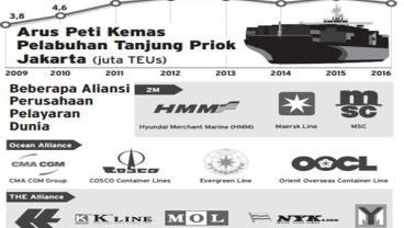Pelindo II Perlu Buka Nama Pelayaran Global