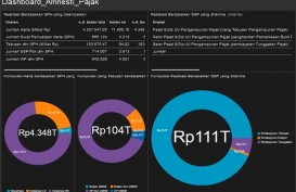 AMNESTI PAJAK: Per 3 Februari, Pernyataan Harta Rp4.348 Triliun. Tiga Hari Naik Rp11,46 Triliun