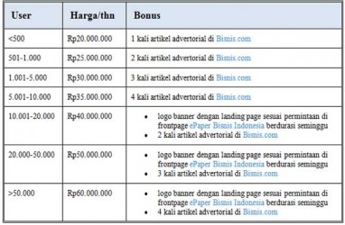 Paket Korporat Epaper Bisnis Indonesia: Hanya Rp40.000 Setahun per User