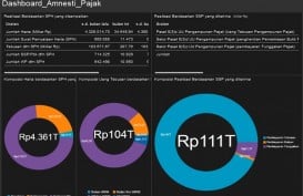 AMNESTI PAJAK: Per 9 Februari, Deklarasi Harta dan Repatriasi Rp4.361 Triliun