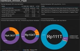 AMNESTI PAJAK: Per 10 Februari, Pernyataan Harta Rp4.363 Triliun. Bertambah Rp39,65 Triliun