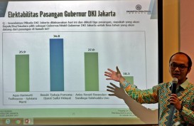 PILGUB DKI 2017: Beginilah Survei Alvara Research, Ahok Ungguli Anies dan Agus