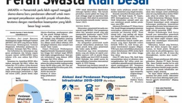 Bisnis Indonesia 13 Februari, Seksi Utama: Pembiayaan Swasta di Infrastruktur Membesar