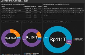 AMNESTI PAJAK: Per 16 Februari, Pernyataan Harta Lampaui Rp4.374 Triliun