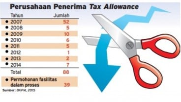 Tax Allowance Disiapkan Buat Pendidikan Vokasional