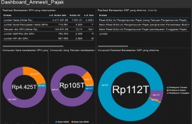 TAX AMNESTY: 30 Hari Jelang Akhir Program, Pernyataan Harta Rp4.425 Triliun