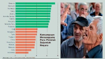 Sudah Tepatkah Perencanaan Pensiun Anda?