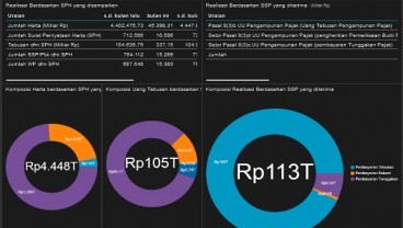 TAX AMNESTY: 25 Hari Jelang Akhir Program, Pernyataan Harta Rp4.448 Triliun