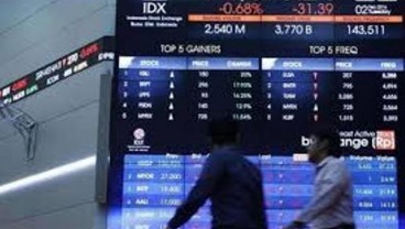 IHSG 7 MARET: Indeks Ditutup Melemah 0,13%