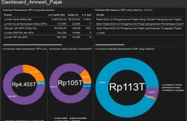 TAX AMNESTY: 24 Hari Jelang Akhir Program, Deklarasi Harta dan Repatriasi Rp4.455 Triliun