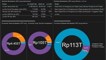 TAX AMNESTY: 24 Hari Jelang Akhir Program, Deklarasi Harta dan Repatriasi Rp4.455 Triliun