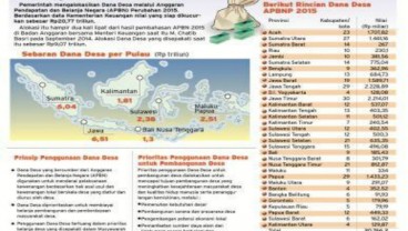 Kawal Dana Desa, Kemendesa Bentuk Unit Pemberantasan Pungli