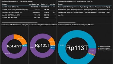 TAX AMNESTY: 21 Hari Jelang Akhir Program, Pernyataan Harta Lampaui Rp4.477 Triliun