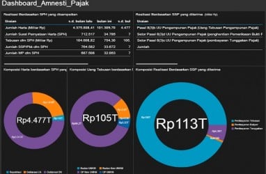 TAX AMNESTY: 21 Hari Jelang Akhir Program, Pernyataan Harta Lampaui Rp4.477 Triliun