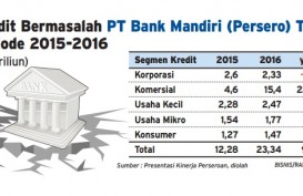 INFO GRAFIS: Kredit Bermasalah Bank Mandiri Naik
