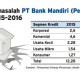 INFO GRAFIS: Kredit Bermasalah Bank Mandiri Naik