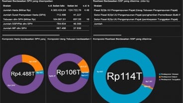 TAX AMNESTY: 18 Hari Jelang Akhir Program, Deklarasi Harta dan Repatriasi Rp4.488 Triliun