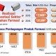 INFO GRAFIS: Realisasi Investasi Asing Sektor Bahan Baku Farmasi Melonjak