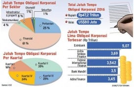 BISNIS INDONESIA Edisi Cetak Selasa (14/3): Seksi Market, Realisasi Penerbitan Masih Sepi