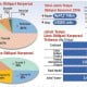 BISNIS INDONESIA Edisi Cetak Selasa (14/3): Seksi Market, Realisasi Penerbitan Masih Sepi