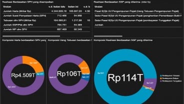 TAX AMNESTY: 16 Hari Jelang Akhir Program, Pernyataan Harta Rp4.509 Triliun