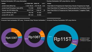 TAX AMNESTY: 14 Hari Jelang Akhir Program, Pernyataan Harta Tembus Rp4.530 Triliun