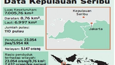 Kepulauan Seribu Perlu Benahi Infrastruktur & Transportasi