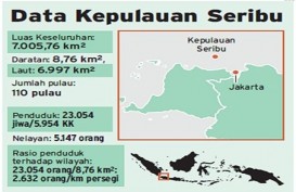 Kepulauan Seribu Perlu Benahi Infrastruktur & Transportasi