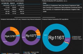 TAX AMNESTY: 9 Hari Jelang Akhir Program, Deklarasi Harta dan Repatriasi Rp4.578 Triliun