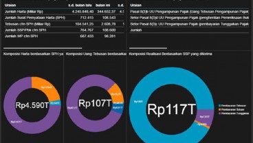 TAX AMNESTY: 8 Hari Jelang Akhir Program, Deklarasi Harta dan Repatriasi Rp4.590 Triliun