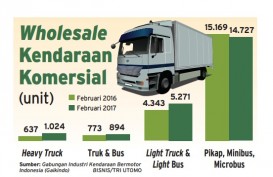 INFO GRAFIS: Wholesale Mobil Komersial Naik