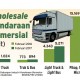 INFO GRAFIS: Wholesale Mobil Komersial Naik