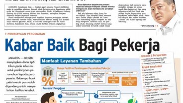 Bisnis Indonesia 24 Maret, Seksi Utama: Pembiayaan Perumahan Pekerja