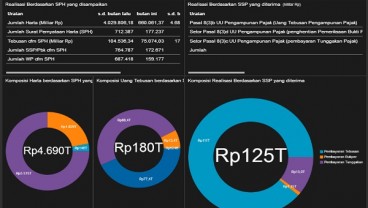 TAX AMNESTY: 2 Hari Jelang Akhir Program, Deklarasi Harta dan Repatriasi Rp4.690 Triliun