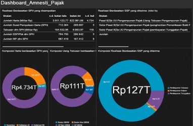 TAX AMNESTY: 1 Hari Jelang Akhir Program, Deklarasi Harta dan Repatriasi Rp4.734 Triliun