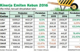 Info Grafis: Emiten Perkebunan Mulai Panen Untung