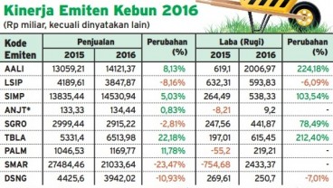 Info Grafis: Emiten Perkebunan Mulai Panen Untung