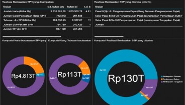 TAX AMNESTY: 5 Jam Jelang Akhir Program, Deklarasi Harta dan Repatriasi Rp4.813 Triliun