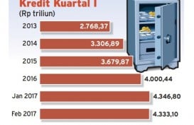 Info Grafis: Kredit Perbankan Kuartal I Masih Loyo