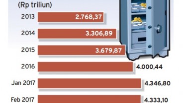 Info Grafis: Kredit Perbankan Kuartal I Masih Loyo