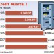 Info Grafis: Kredit Perbankan Kuartal I Masih Loyo