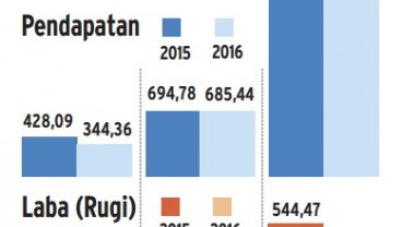 Info Grafis: Kinerja Emiten Kosmetik Masih Melempem