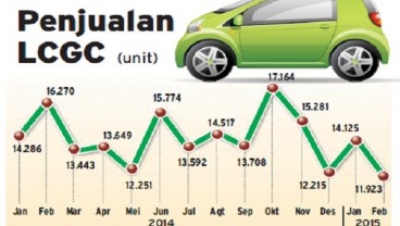 Bisnis Otomotif : Insentif LCGC Akan Disesuaikan