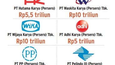 Info Grafis: BUMN Ramai-ramai Emisi Obligasi