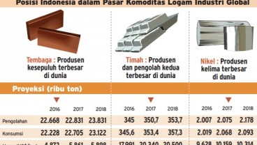 Info Grafis: Emiten Logam Mengilap