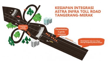 Integrasi Tol Jakarta-Tangerang-Merak: Ini Langkah yang Dilakukan Pengelola Tol Tangerang-Merak