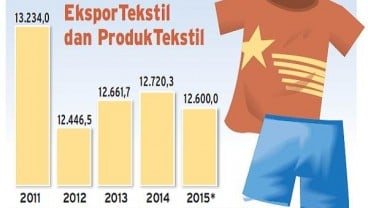 Tahun Ini Masih Stagnan